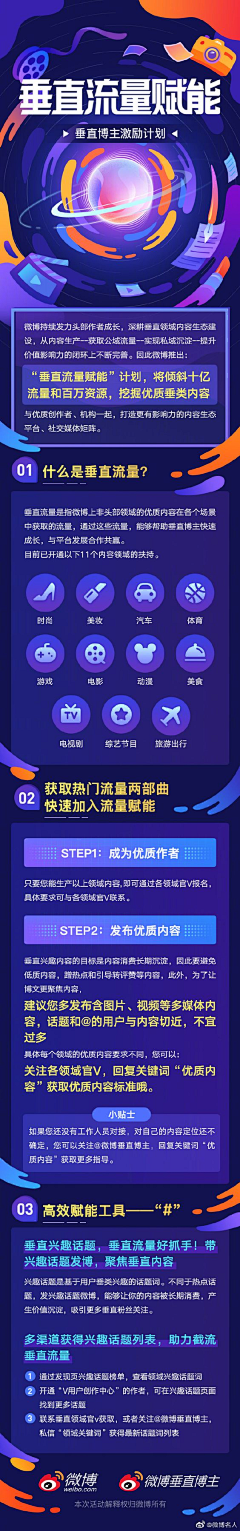 Raymond7采集到H5长图