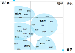 censor-Uryj9a8p采集到柔和的 静的