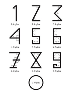 Lyn_Z采集到字体设计