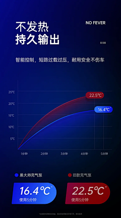 小实boss采集到表单 表格 数据可视化