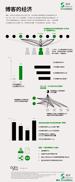 vaneey采集到图说信息