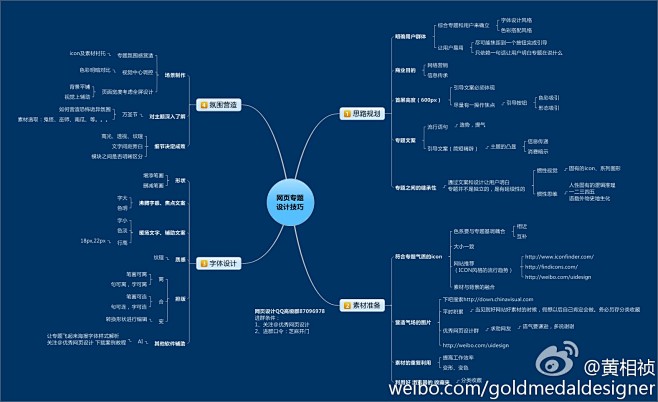 网站专题设计技巧