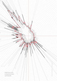 xUvEZJcj采集到分析图 analysis