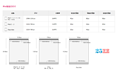 Amber_lay采集到APP产品属性-金融理财