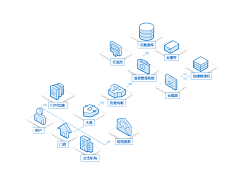 胡椒Pepper-采集到WEB-解决方案架构图