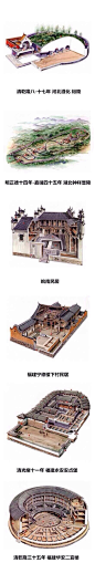 透视中国传统古建筑…李乾朗／著 #古风的那些事儿#