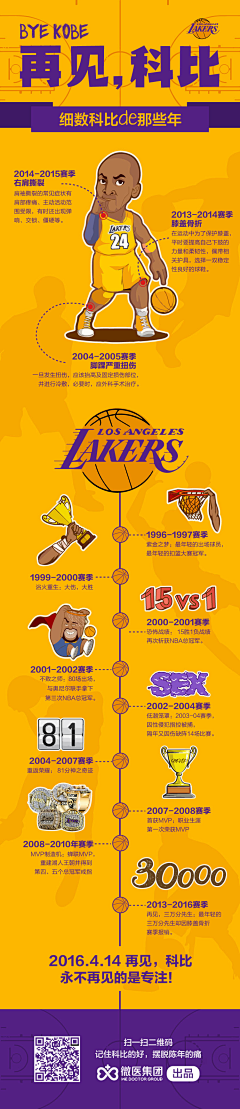 Katherine_Z采集到infographic