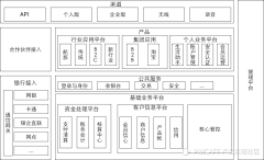 米唐Mitang采集到产品经理