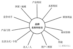 波波唯奇采集到设计理论