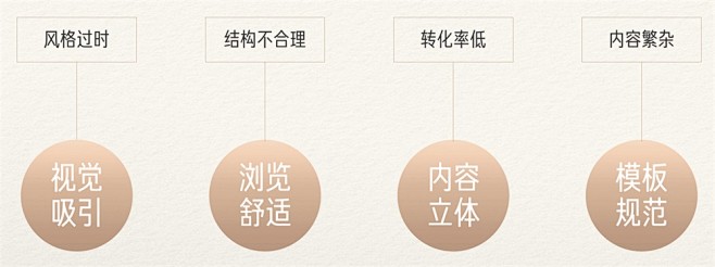 UV 上涨 40！如何利用数据，让你的设...