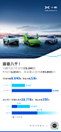 @小鹏汽车 的个人主页 - 微博