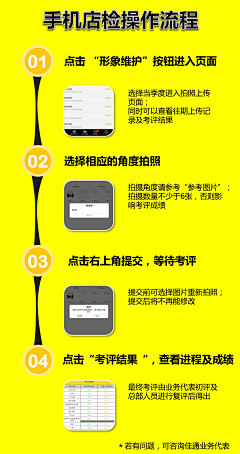 TwLM9pVp采集到操作流程