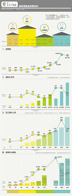 newsky采集到行銷