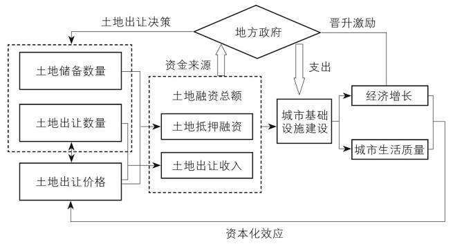 置身事内 - 兰小欢 | 豆瓣阅读