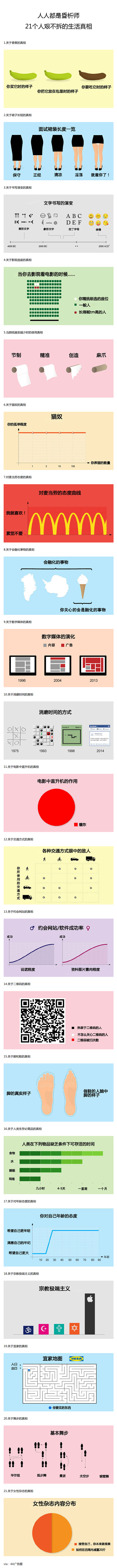 信息图，数据可视化，信息可视化，图表新闻...