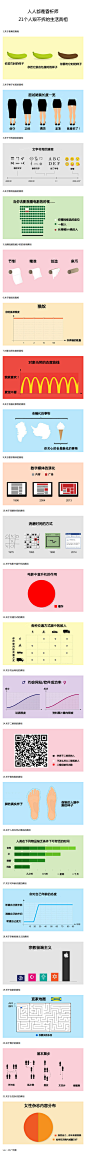 信息图，数据可视化，信息可视化，图表新闻，图表，人人都是昏析师：21个人艰不拆的生活真相 [http://1806969598.qzone.qq.com]