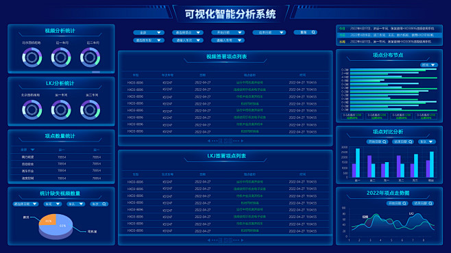 蓝色科技可视化大屏智能分析系统