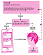 伍君仪：什么是英语透析法 - 把你的英语用起来！（新版） - 知乎书店