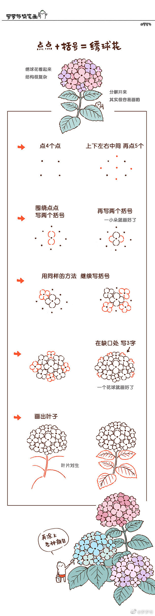 点点＋括号＝绣球花 #罗罗布简笔画#  ...