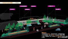 bibibibibi-采集到F-分析图