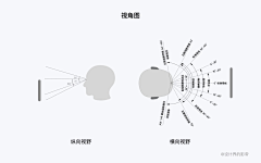 Forslag采集到哎呦