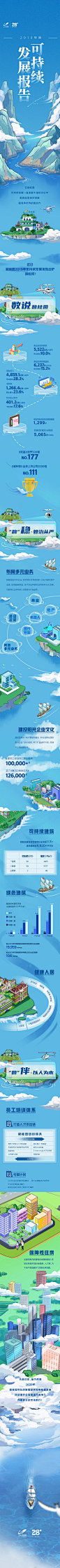 碧桂园