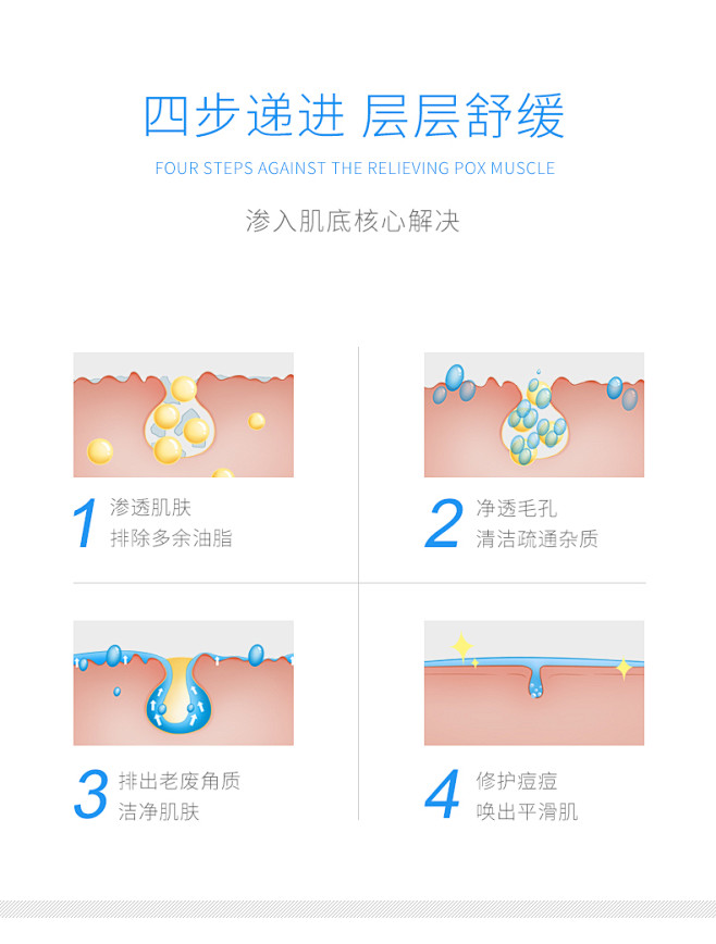 WIS祛痘产品 男女士祛痘膏去痘印痘坑痘...