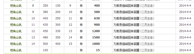 江西棱角山矾报价_江西棱角山矾最新的价格...