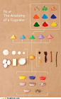 #cupcake break down: the #infograph: 