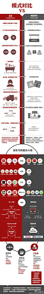 【京东＆阿里模式对比】京东昨日纳斯达克上市，市值近290亿元，成为中国第三大互联网上市公司！与老牌巨头阿里分庭抗礼，那么同为电商巨头，京东和阿里模式有什么不同？长江商学院发布的《在线零售行业报告》给出分析。http://t.cn/8Fp1SLh