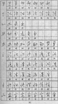 怎样快写钢笔字(黄若舟) - songzhiyang - 宋狗蛋儿的那些事