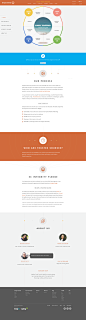 Dribbble - Landing-page-full.png by Bady