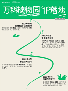 清如EoIU采集到万科品牌