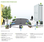 Green Street Infrastructure Diagram