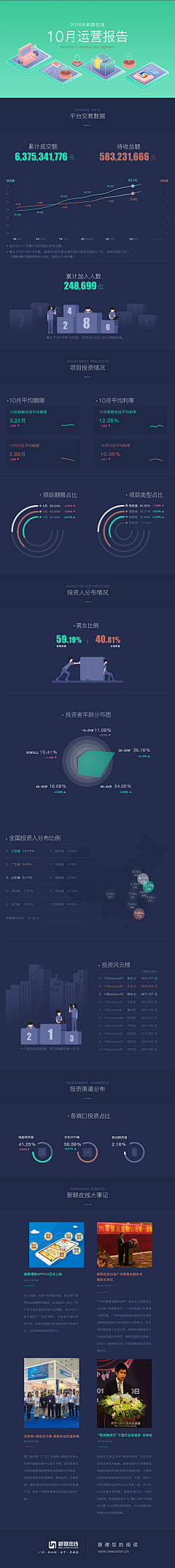 龙猫喵哦采集到数据报告