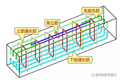 72seconds采集到结构