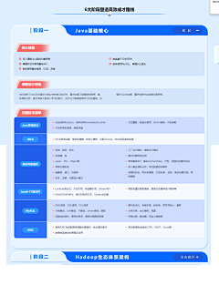 开心的佳采集到b端