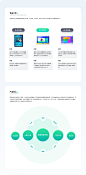 360 KID STUDY PAD 儿童学习平板项目回顾总结-APP-UICN用户体验设计平台