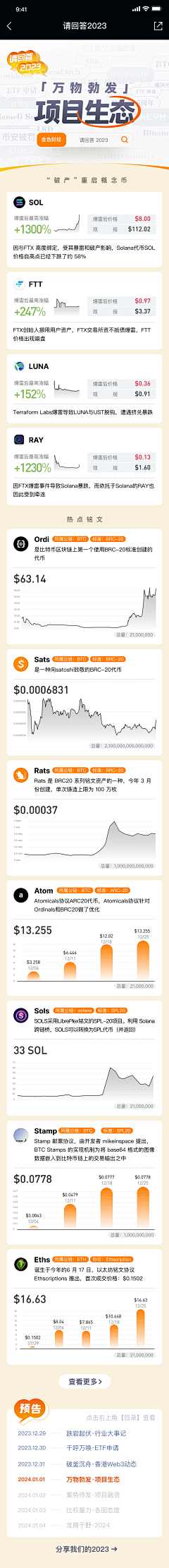 以南Bysouth采集到金色财经