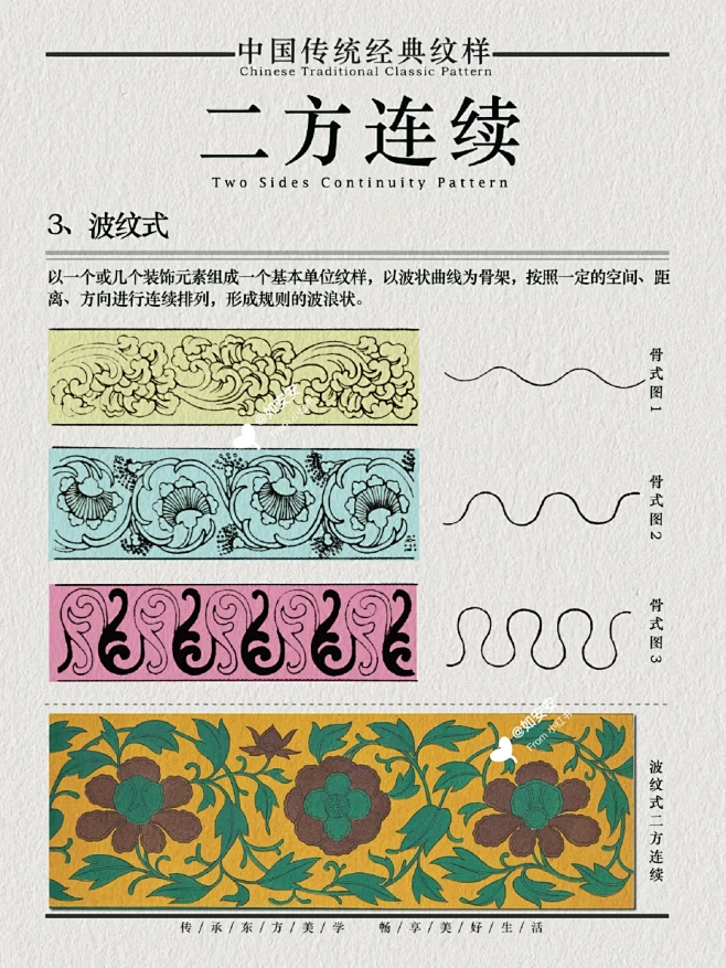 二方连续是运用一个或几个单位的装饰元素组成单位纹样，进行上下或左右等两个方向有条理的反复连续纹排列，形成带状的连续纹样。 二方连续的构成骨架 ...