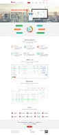 z金融网站index