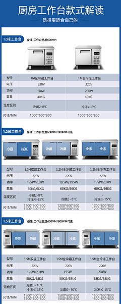 NsqI54uv采集到A-详情页收集