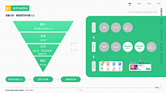 就这样琳浅采集到UI-作品分析包装