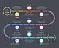 时间轴信息图表,图表Timeline Infographics - Infographics 议程、业务、图表、公司、日期、图,元素,流程,流程图,流程图,图表,图形,历史信息,infochart,infograph,信息图,布局,线,里程碑,选择,计划,投资组合,演讲中,过程,步骤,文本、时间、工作、工作流程 agenda, business, chart, company, date, diagram, element, flow, flow chart, flowchart, graph, grap