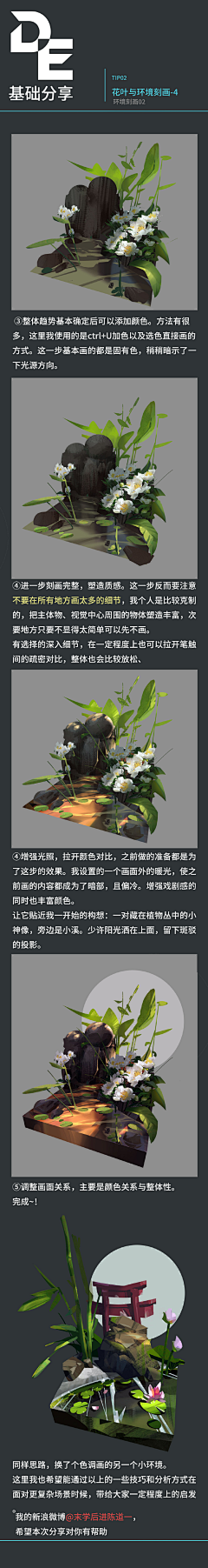 shawyen采集到教程