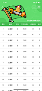 3-7F-大混战-即时成绩表-详细数据