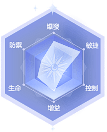 wind—風采集到属性-仙侠