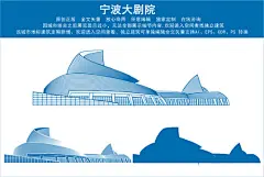 宁波大剧院