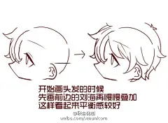 #优动漫好料推荐# 【画法教程】Q版人物的画法教程，同一系列的Q版人物画法~侧脸入口→O网页链接 正脸入口→O网页链接