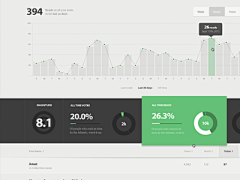 BangoDesign采集到Dashboard